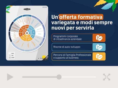 Video Training