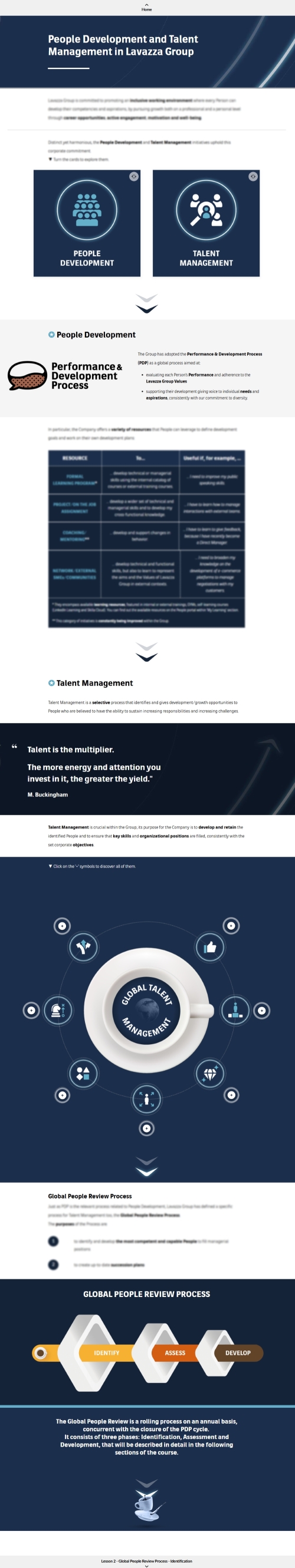 Global Talent Management: Toolkit for People Managers