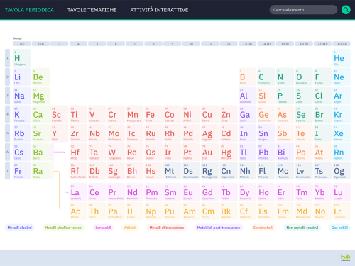Tavola Periodica Interattiva