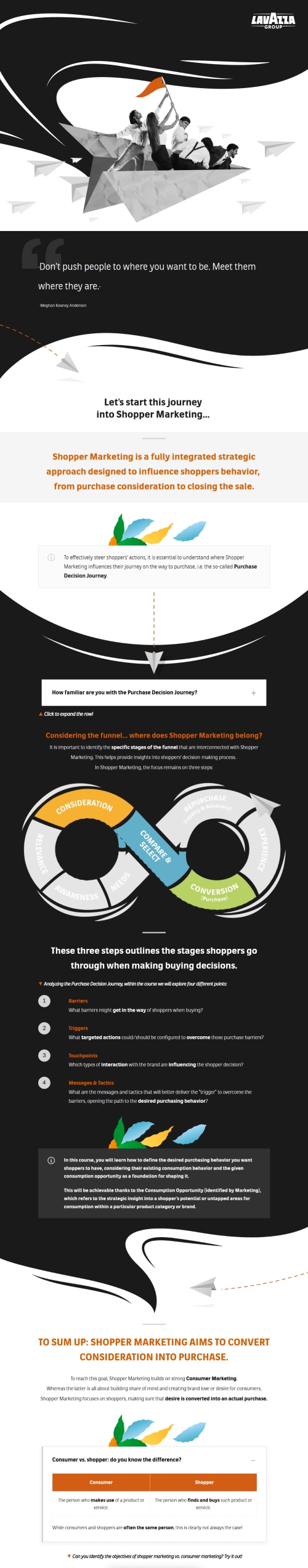 Shopper Marketing: Definitions & Framework