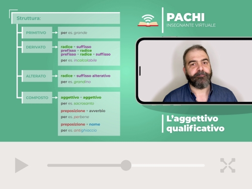 Grammatica italiana – Insegnante virtuale