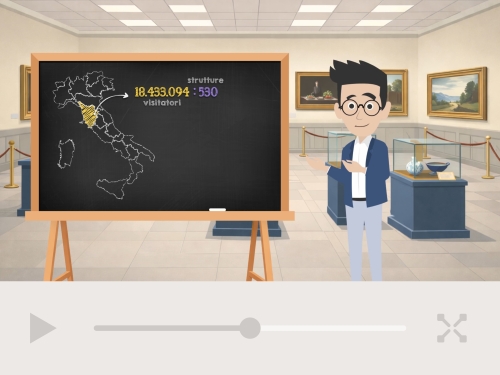 Video Vyond per e-learning