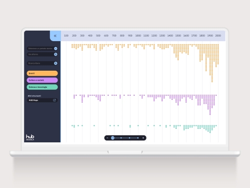 HUB Timeline – Storia SS1